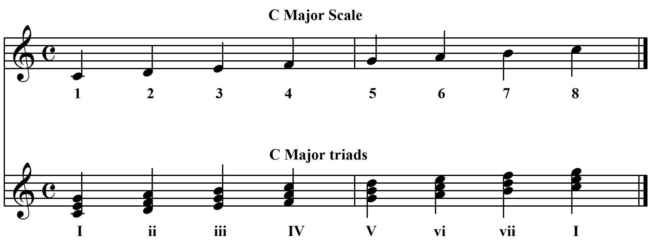 g flat minor triad