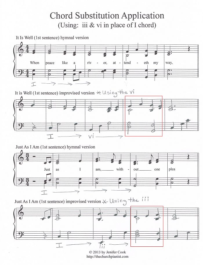 Chord Substitution Chart Piano