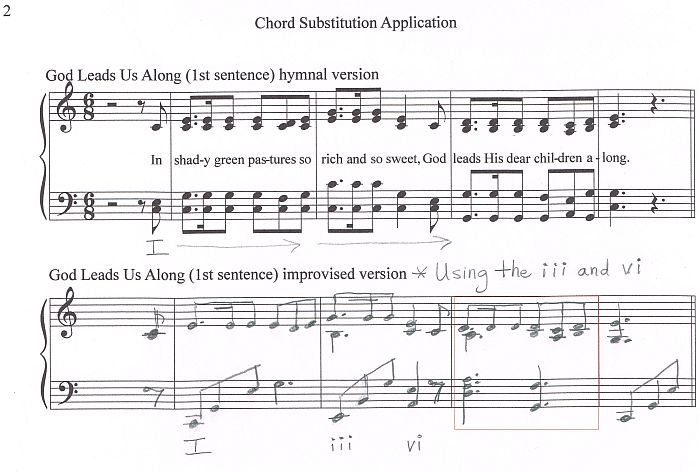 Chord Substitution Chart Piano